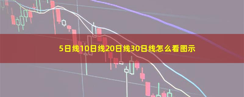 5日线10日线20日线30日线怎么看图示